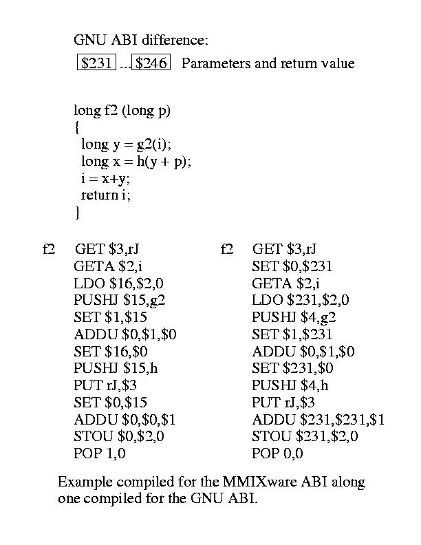 Comparing compilations of a
function compiled for the GNU ABI and the MMIXware ABI