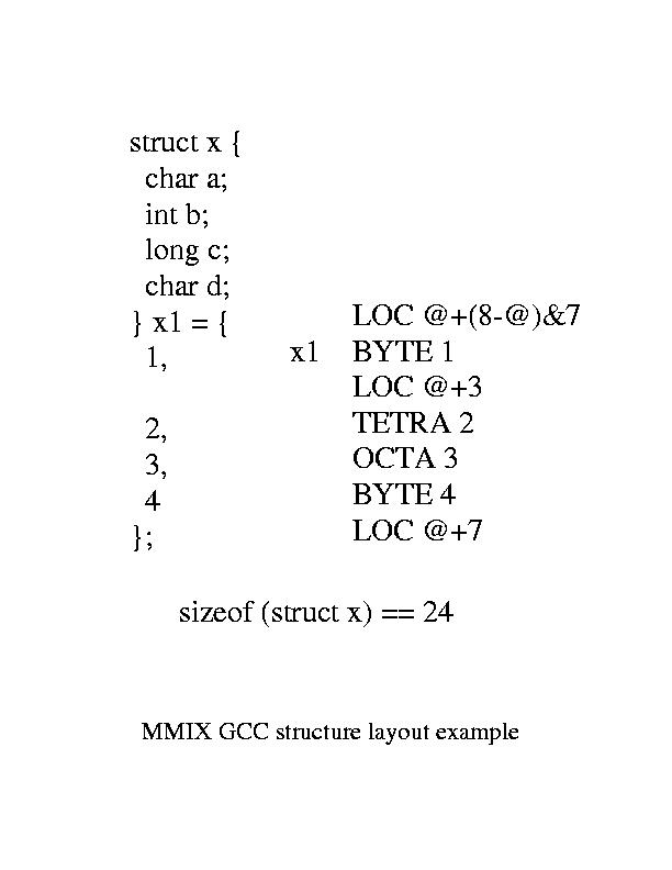 Example, structure layout