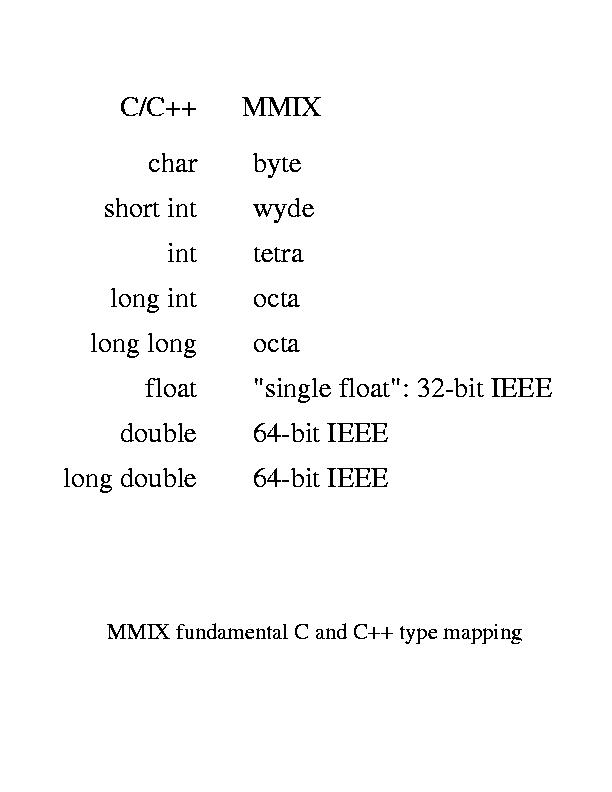 Table of type layout decribed below