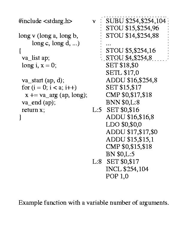 Example, stdarg function